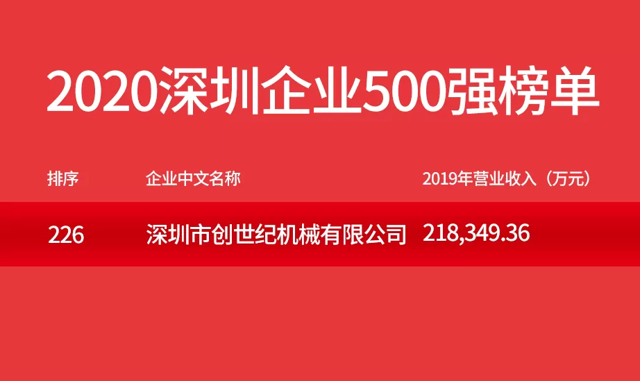Taikan Soars: un salto nelle migliori 500 imprese di Shenzhen