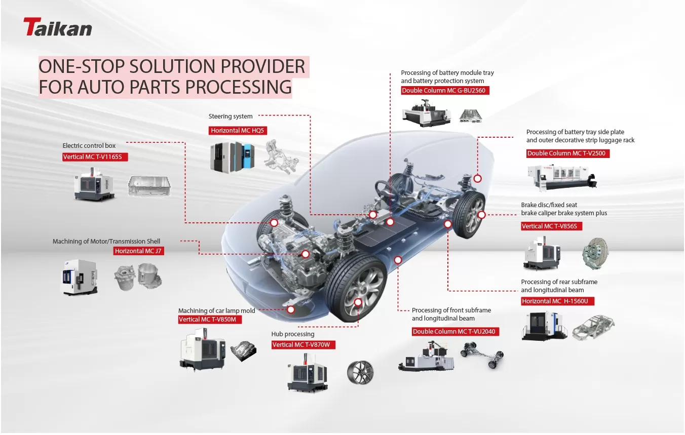one-stop-machining-solution-for-automotive-die-casting-components.jpg one-stop-machining-solution-for-automotive-die-casting-components.jpg